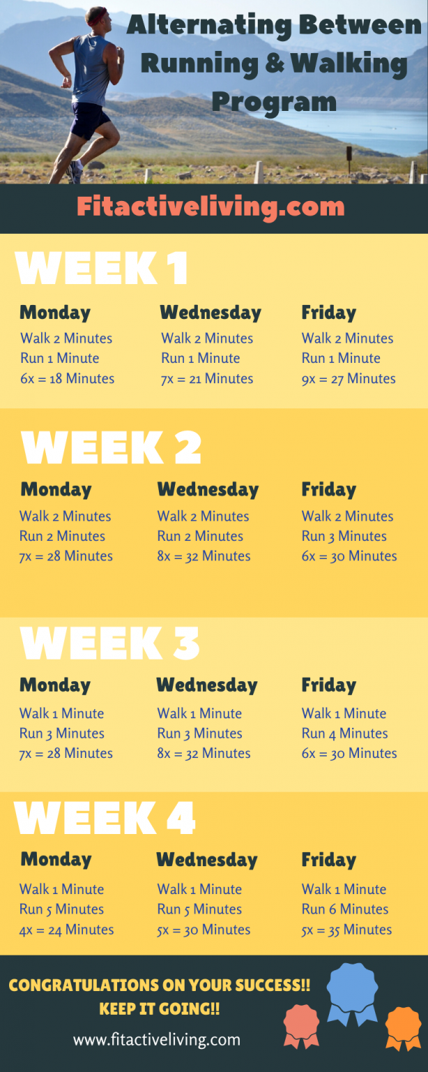 Alternating between Running and Walking | Fit Active Living