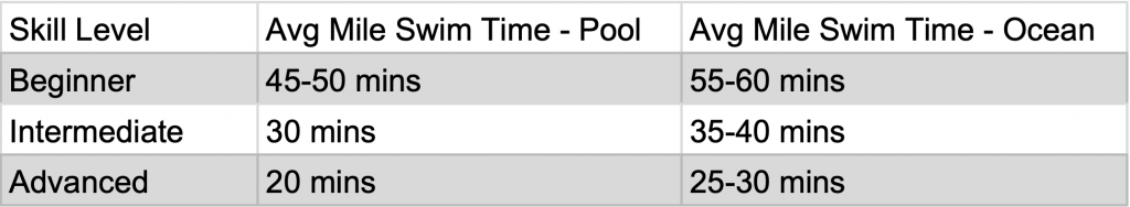 How Long Does It Take To Swim A Mile