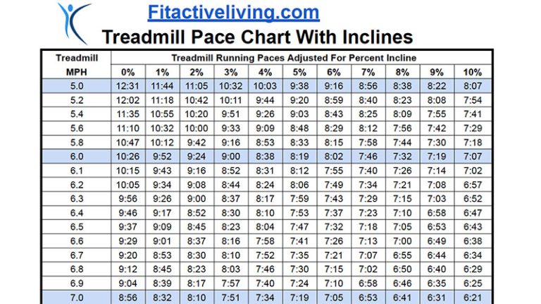 Miles Per Hour Pace