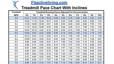 Treadmill Pace Chart - Free PDF with MPH to Pace Conversions
