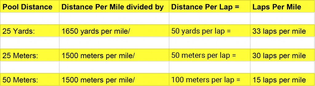 How Many Swimming Laps is a Mile