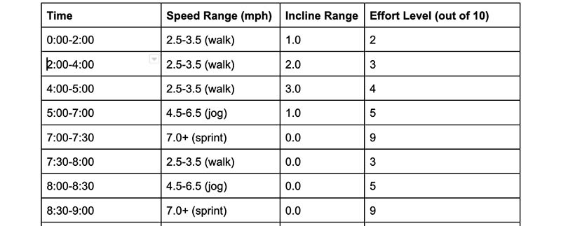 20 Minute Treadmill Workout